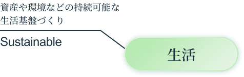 生活-資産や環境などの持続可能な生活基盤づくり(Sustainable)